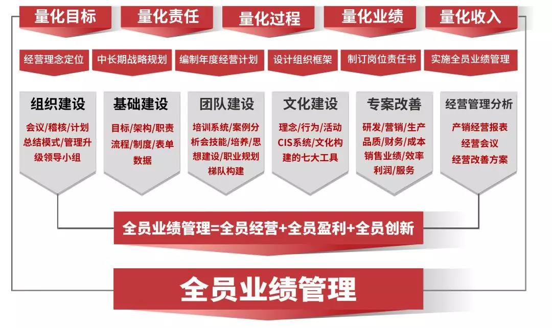 熱烈祝賀2018年9月越南永興鋁業(yè)有限公司企業(yè)管理升級(jí)項(xiàng)目取得圓滿成功并續(xù)約！
