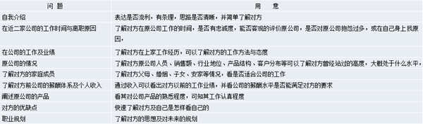 【營銷管理】營銷團(tuán)隊管理之如何閱人？