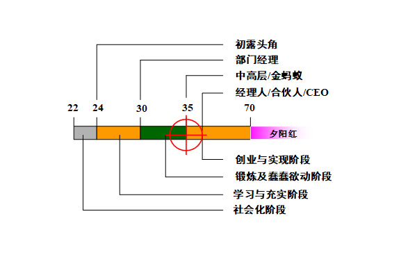 【營銷管理】營銷團(tuán)隊管理之如何閱人？