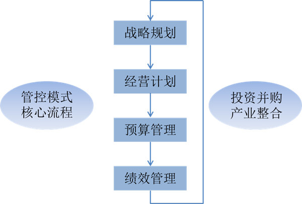 什么是戰(zhàn)略管理？戰(zhàn)略管理和日常經(jīng)營管理的區(qū)別