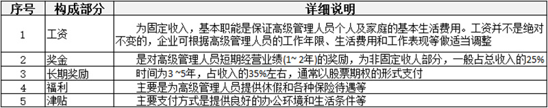 薪酬制有哪些分類？