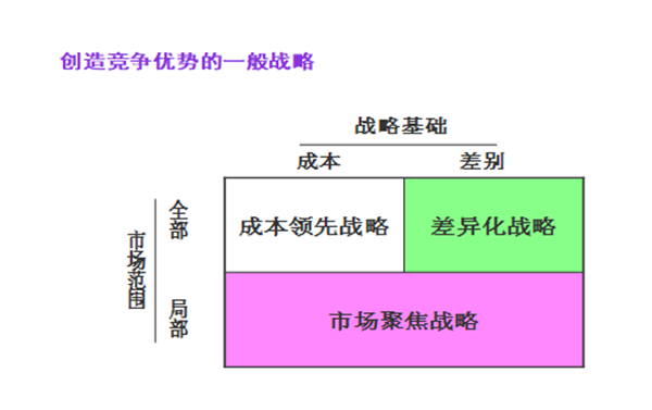 【營(yíng)銷管理】企業(yè)營(yíng)銷戰(zhàn)略有哪些？