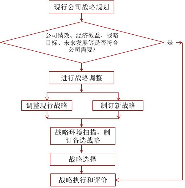 如何評(píng)價(jià)企業(yè)戰(zhàn)略？企業(yè)戰(zhàn)略評(píng)價(jià)標(biāo)準(zhǔn)！