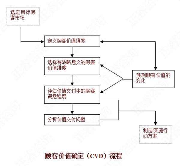【營銷管理】如何分析市場機會？市場機會分析矩陣