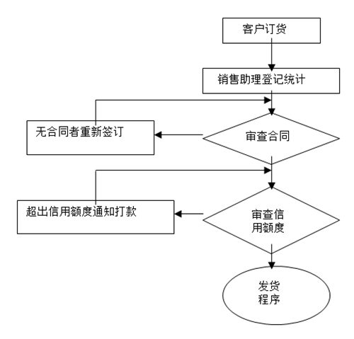 【營(yíng)銷(xiāo)管理】如何提高客戶(hù)滿(mǎn)意度？