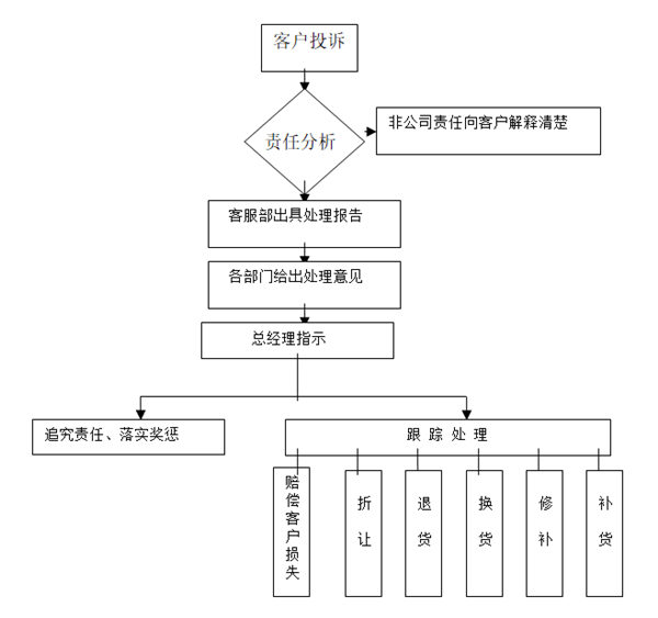 【營(yíng)銷(xiāo)管理】如何提高客戶(hù)滿(mǎn)意度？
