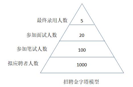 招聘計劃內容有哪些？