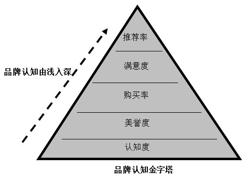 【營(yíng)銷管理】企業(yè)如何選擇品牌戰(zhàn)略？