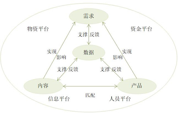 【戰(zhàn)略管理】什么是企業(yè)的生態(tài)鏈？企業(yè)生態(tài)系統(tǒng)特點(diǎn)