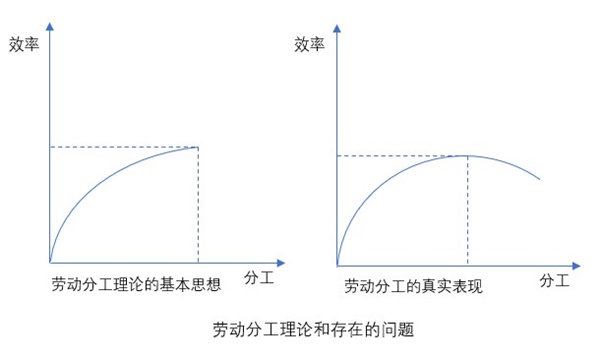 什么是業(yè)務(wù)流程重組？業(yè)務(wù)流程重組的意義方法