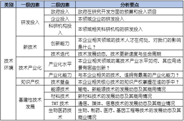 如何運用PEST模型分析企業(yè)經(jīng)營的宏觀環(huán)境？