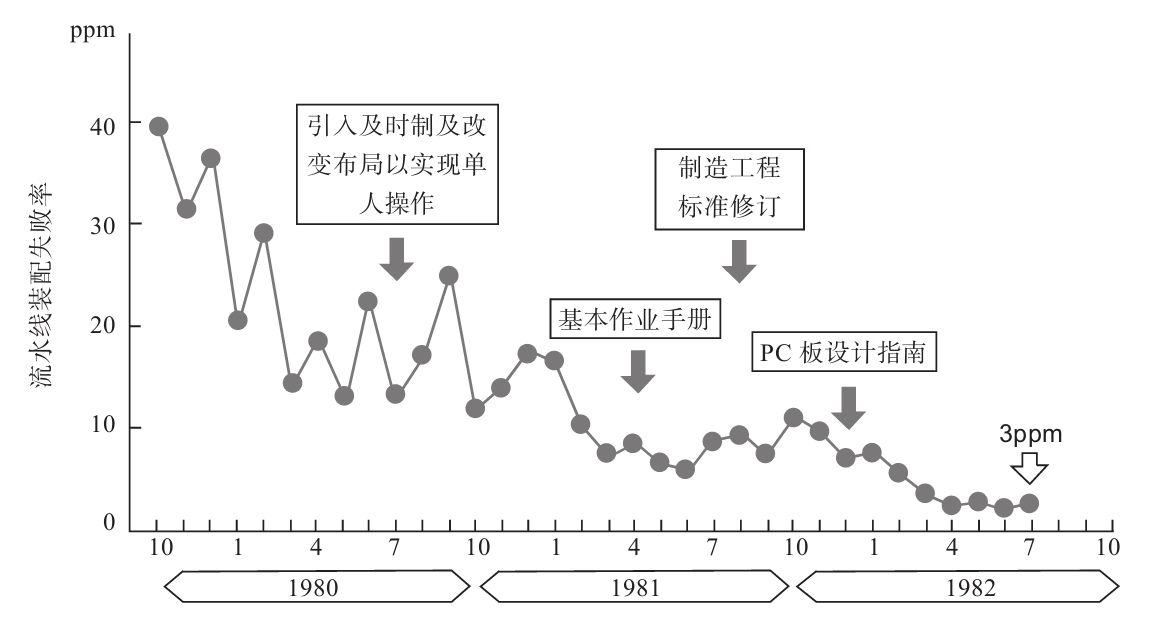 生產(chǎn)現(xiàn)場(chǎng)如何進(jìn)行質(zhì)量管理？