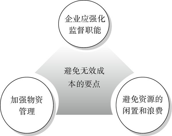 精益成本控制的要點有哪些？