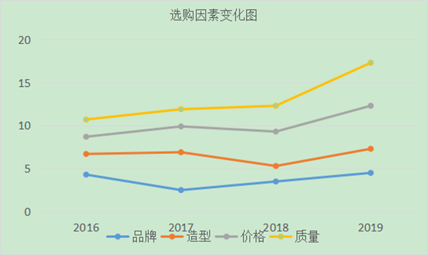 如何進(jìn)行用戶分析？