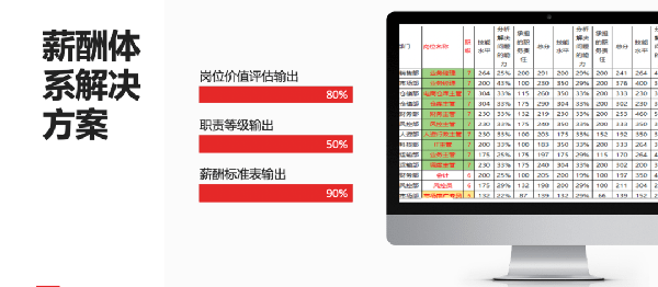 2021年廣東全儲(chǔ)物流有限公司薪酬績(jī)效管理體系建設(shè)項(xiàng)目圓滿成功！