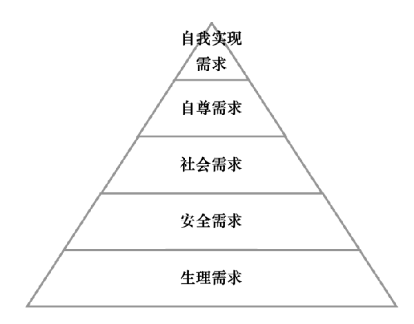 激勵機(jī)制包含哪些內(nèi)容？