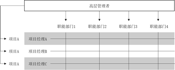 組織架構(gòu)形態(tài)的定義與演變！