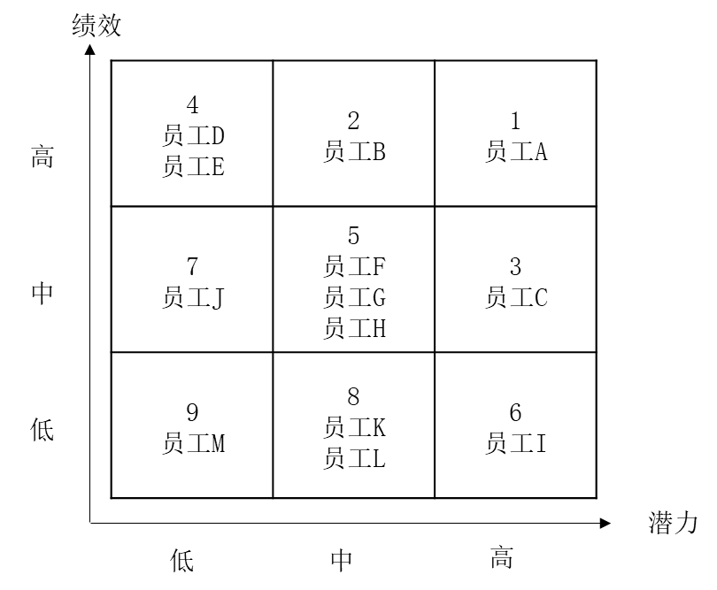 人才盤點(diǎn)的流程，如何進(jìn)行人才盤點(diǎn)？