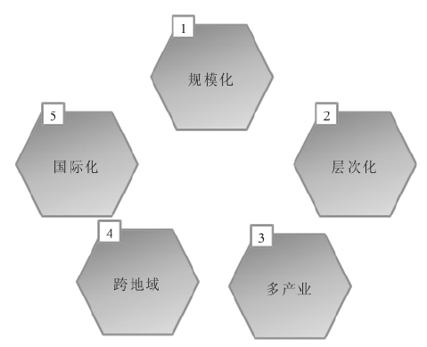 集團與單體公司管控存在哪些差異？