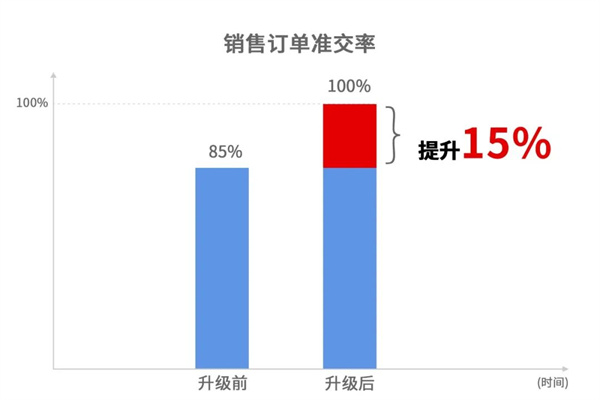 寧波翰文電器有限公司管理升級啟動(dòng)大會(huì)