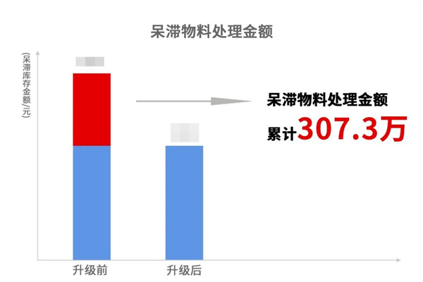 寧波翰文電器有限公司管理升級啟動(dòng)大會(huì)