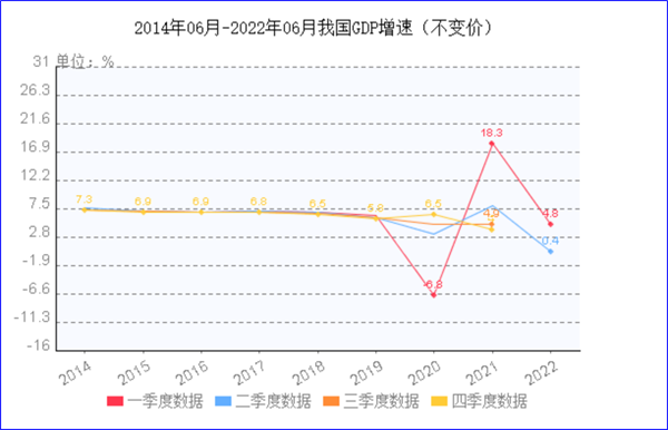 8月制造業(yè)PMI再陷萎縮，今年GDP增長(zhǎng)目標(biāo)可能落空