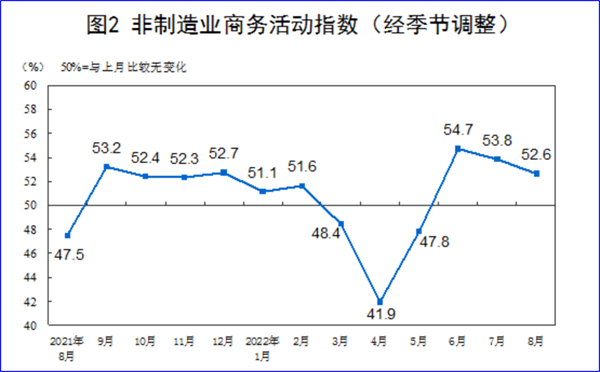 8月制造業(yè)PMI再陷萎縮，今年GDP增長(zhǎng)目標(biāo)可能落空
