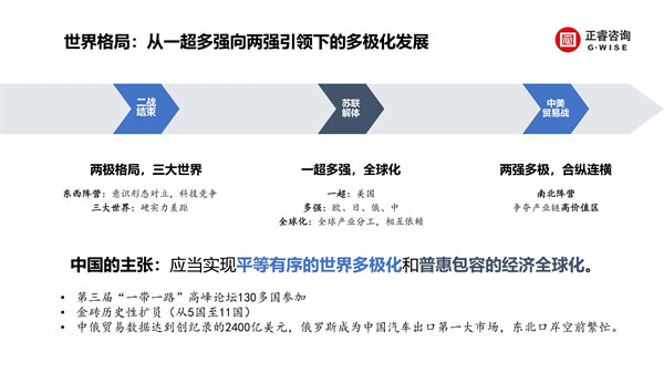 正睿咨詢集團(tuán)新質(zhì)生產(chǎn)力系列課程之《新形勢(shì)、新規(guī)劃、新未來(lái)》