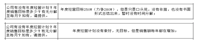 制造型企業(yè)沒有詳細(xì)的戰(zhàn)略規(guī)劃的弊端與解決方法！