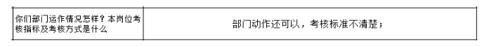 公司各部門沒有明確的管理指標(biāo)，如何設(shè)計(jì)解決思路？
