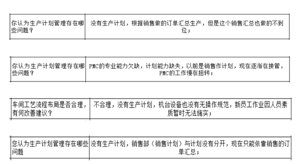 PMC沒(méi)做生產(chǎn)計(jì)劃，經(jīng)常出現(xiàn)插單生產(chǎn)情況怎么解決？