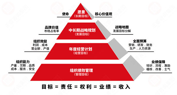績效變革阻力大，績效咨詢保駕護航推動平穩(wěn)落地！