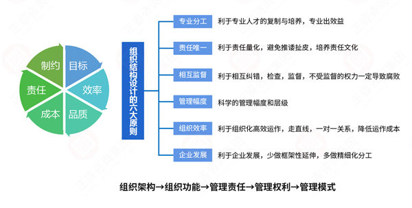 組織流程冗長繁雜，如何通過規(guī)劃管理實現(xiàn)降本增效？