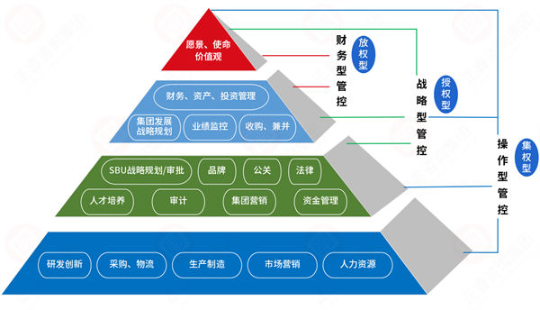 集團(tuán)管控過度集權(quán)，子公司創(chuàng)新活力如何破局釋放？