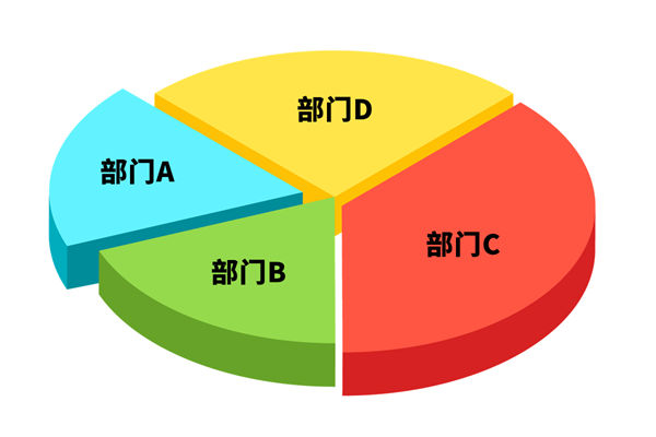 各部門爭搶預(yù)算資源，資源內(nèi)耗困局該如何去打破？