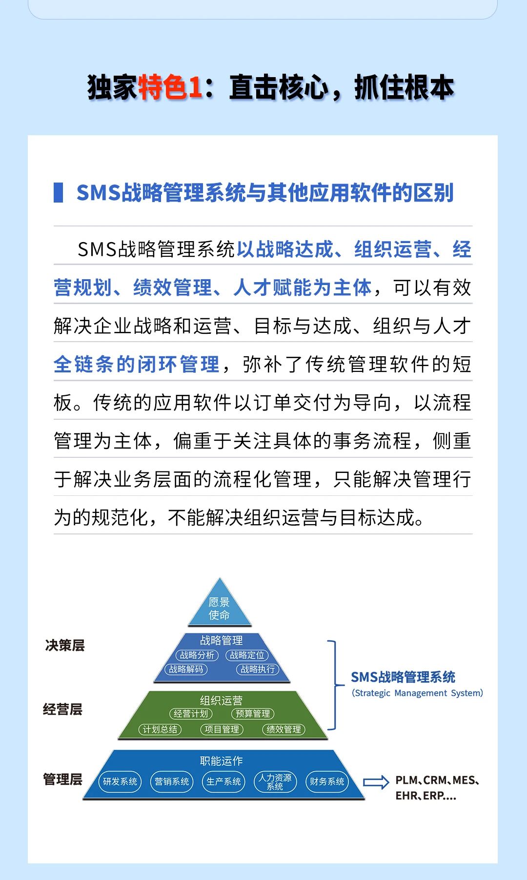 戰(zhàn)略突圍，數(shù)字賦能——從戰(zhàn)略到執(zhí)行SMS產(chǎn)品說明會