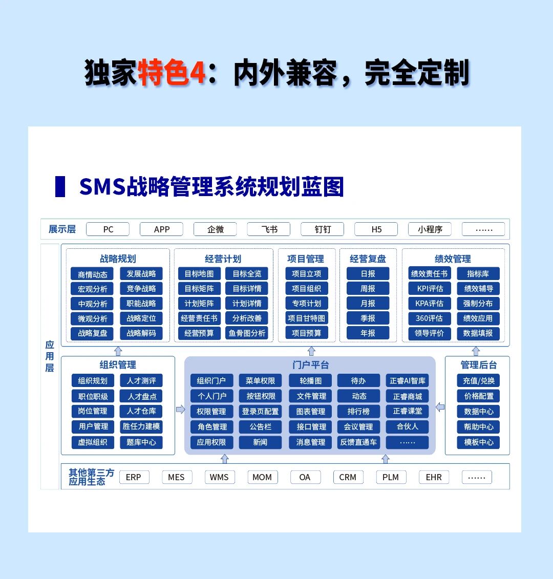 戰(zhàn)略突圍，數(shù)字賦能——從戰(zhàn)略到執(zhí)行SMS產(chǎn)品說明會