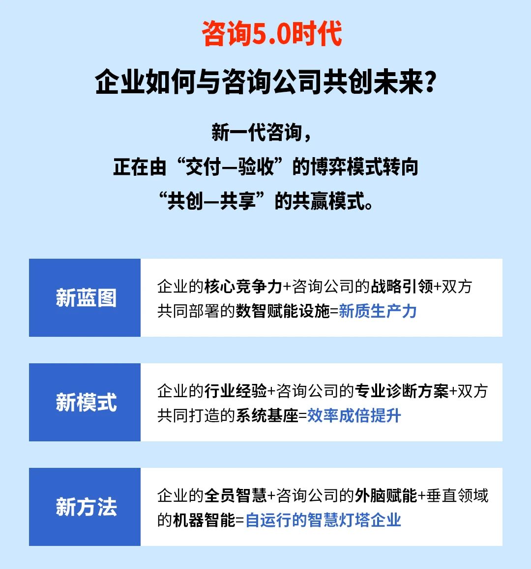 戰(zhàn)略突圍，數(shù)字賦能——從戰(zhàn)略到執(zhí)行SMS產(chǎn)品說明會